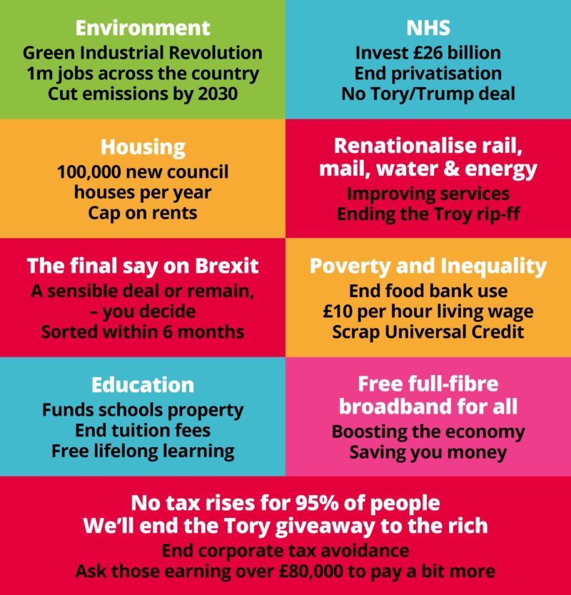 Image result for labour manifesto pledges 2019"